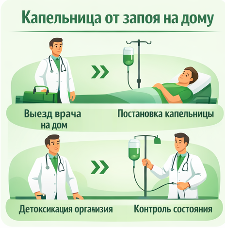 капельница от запоя в Тюкалинске в клинике Санати